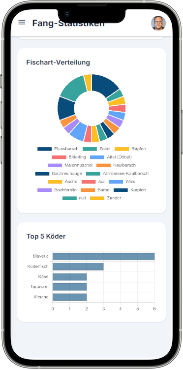 Statistiken in FishLog (Bildschirmfoto)