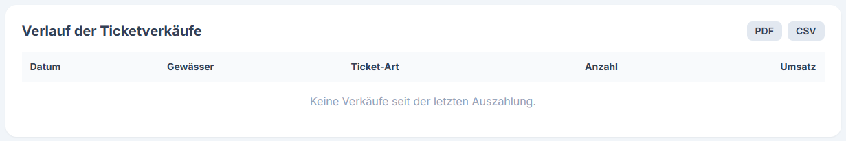 Verkaufsverlauf von Tickets in FishLog (Bildschirmfoto)